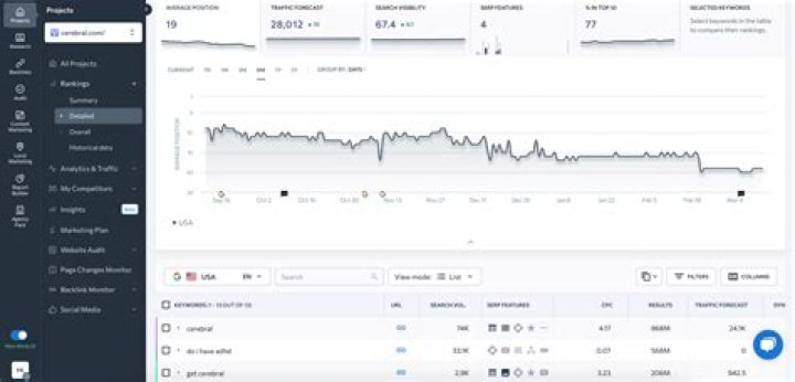 The Ultimate Accurate Ranking Checker: Optimize Your Site Today