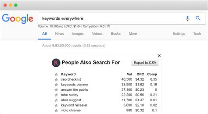 Unlocking Your SEO Potential: How To Check My Keyword Position Google