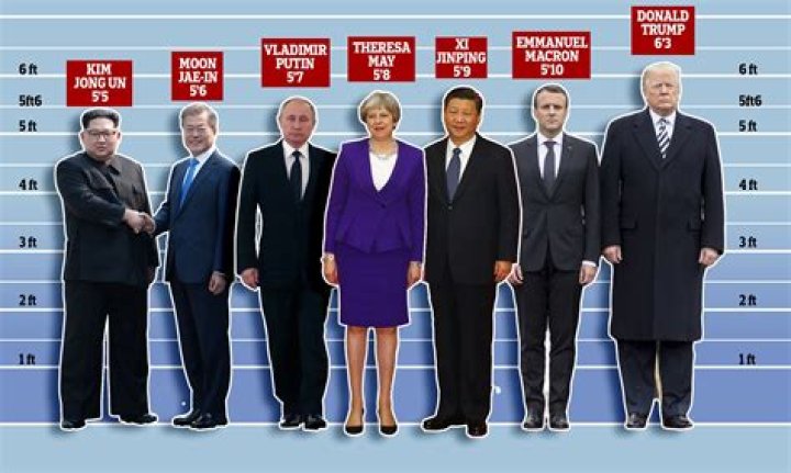 Unveiling The Height Of Emmanuel Macron: A Comprehensive Look