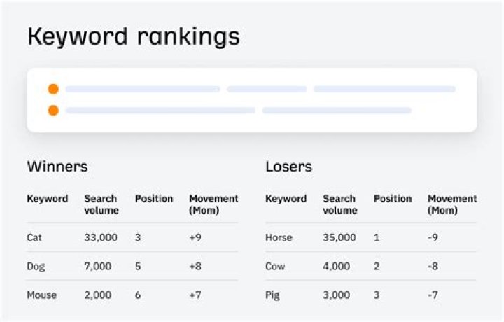 Understanding Keyword Position: The Key To SEO Success