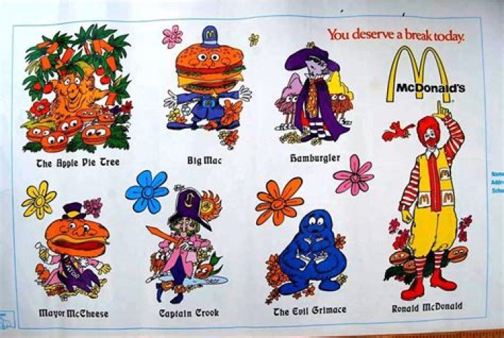 Exploring The Colorful World Of McDonald's Character Names