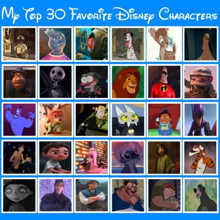 Exploring The Enchantment Of Men Disney Characters