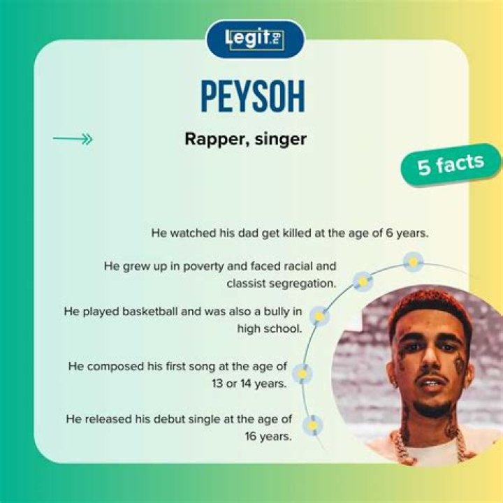 Discovering The Unique Sound Of Rapper Peysoh