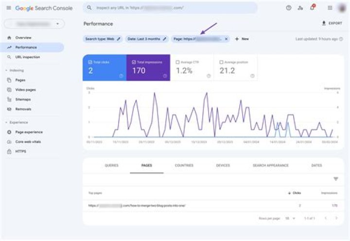 Unlocking The Secrets: How To See Google Rankings Of Your Site