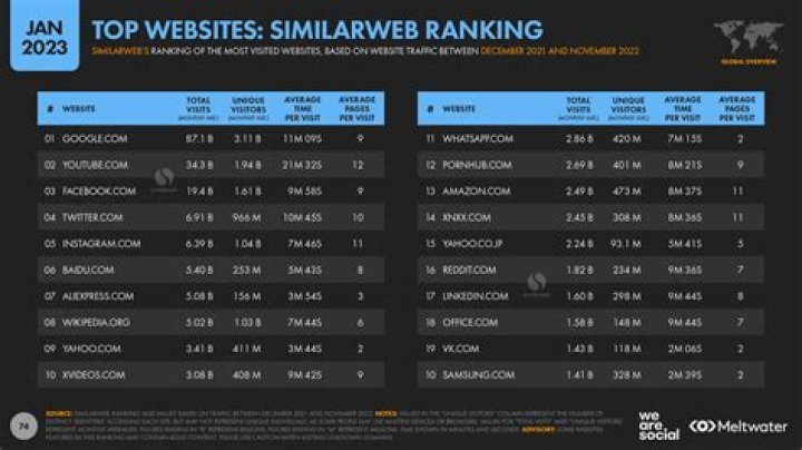 The Definitive Guide To Siteranking: Boost Your Website's Visibility